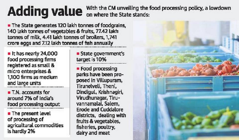 food quality control courses in tamilnadu